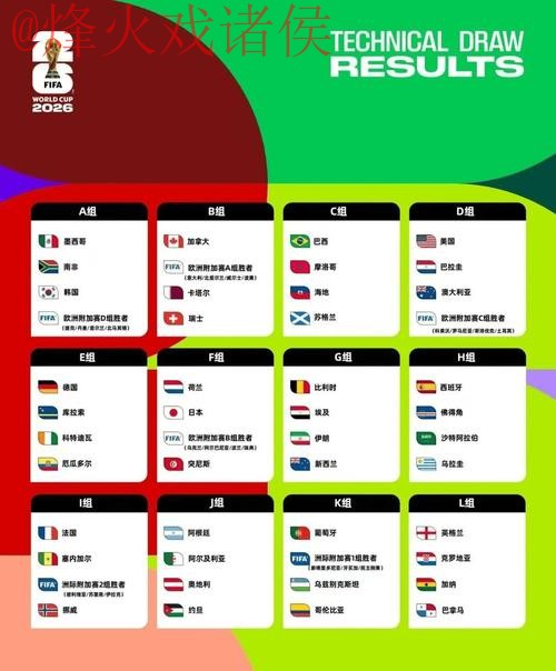 2026世界杯竞猜网站推荐指南