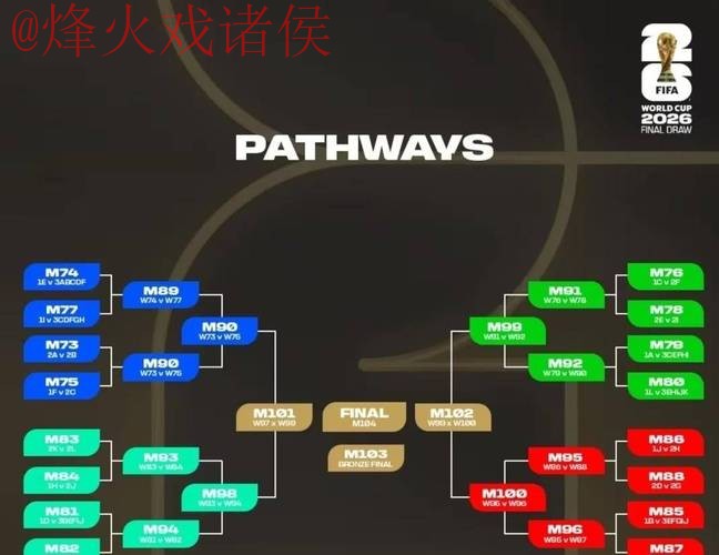 2026世界杯各场次比分排名揭晓