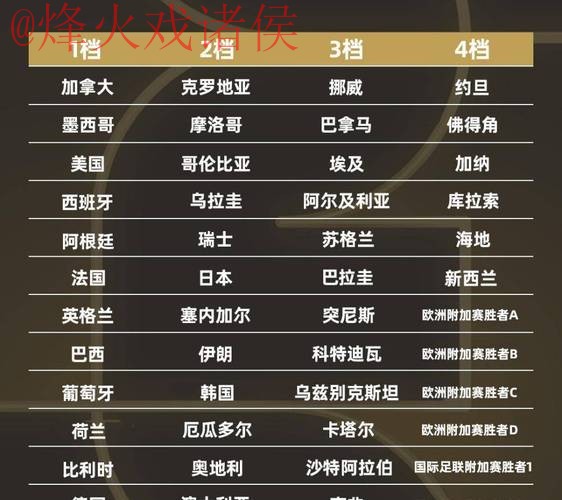 2026世界杯各场次比分排名揭晓