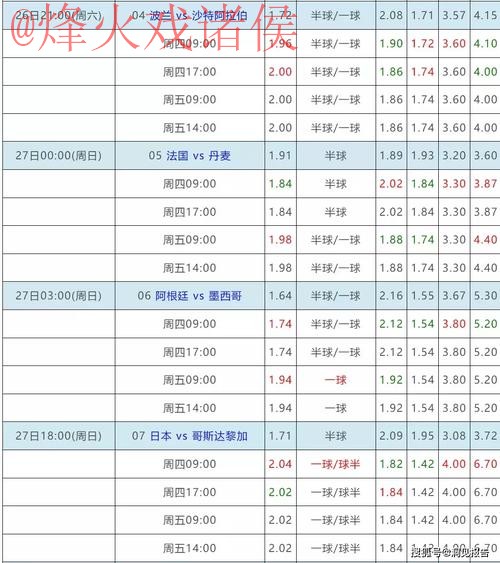 如何通过手机全站轻松下注世界杯