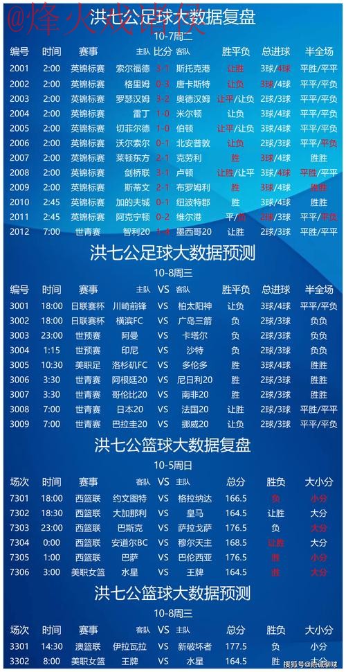 可靠世界杯预测：稳定最新网址指南